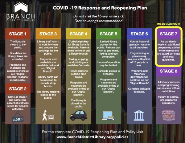 COVID-19 Reopening Plan